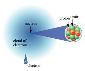 elektromos semleges elemi részecske